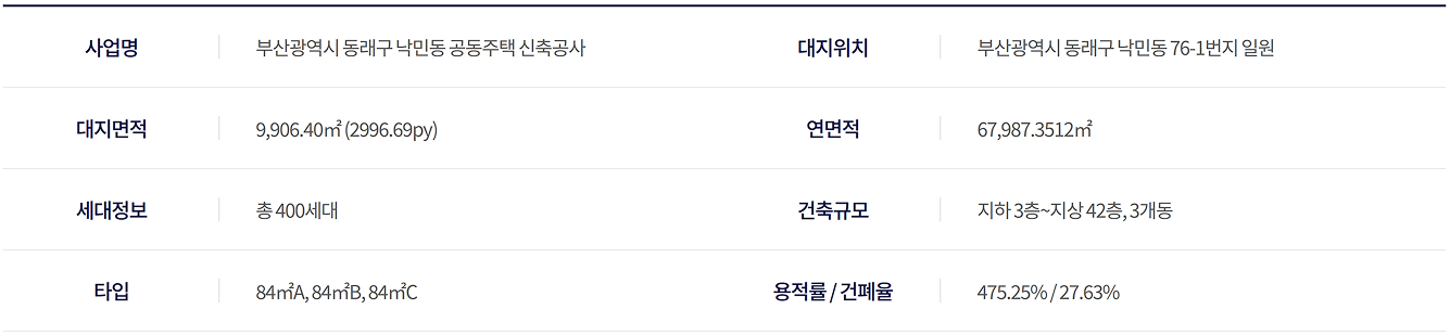 동래반도유보라