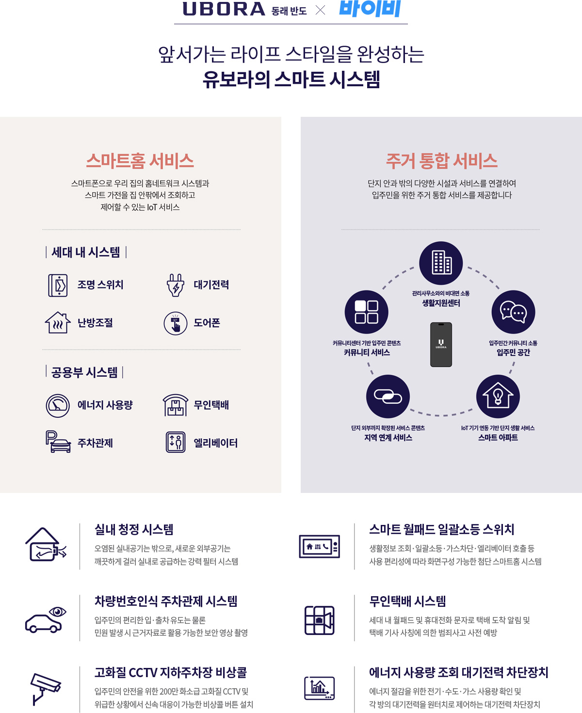 동래반도유보라